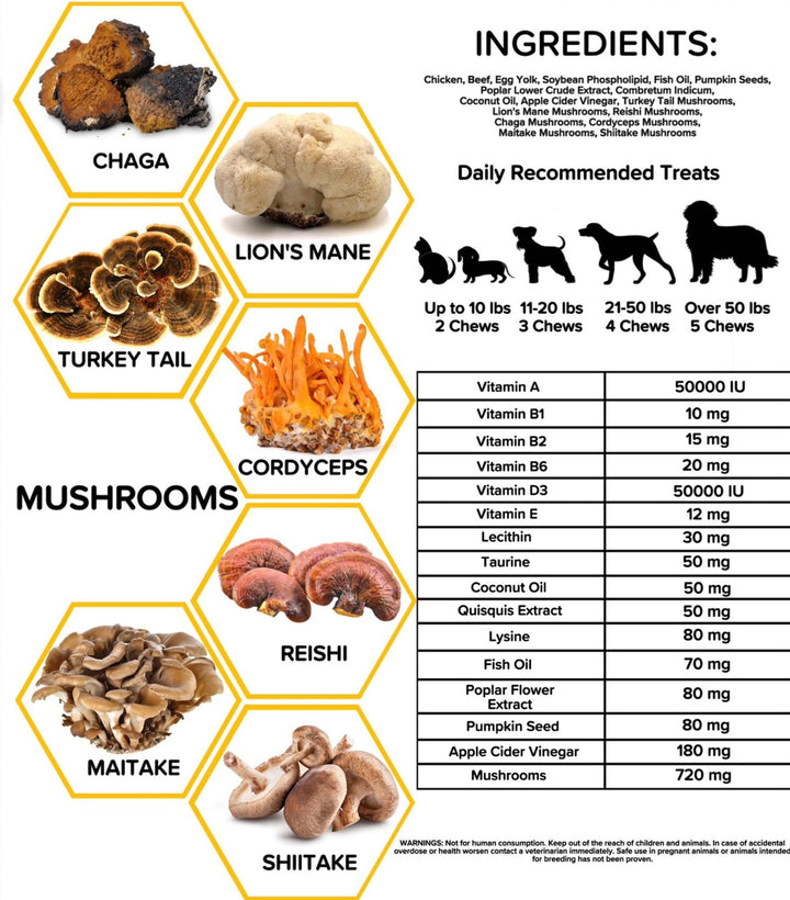 Majestic Mushrooms™ - 7 Organic Super Mushrooms: The Ultimate Supplement For Dogs
